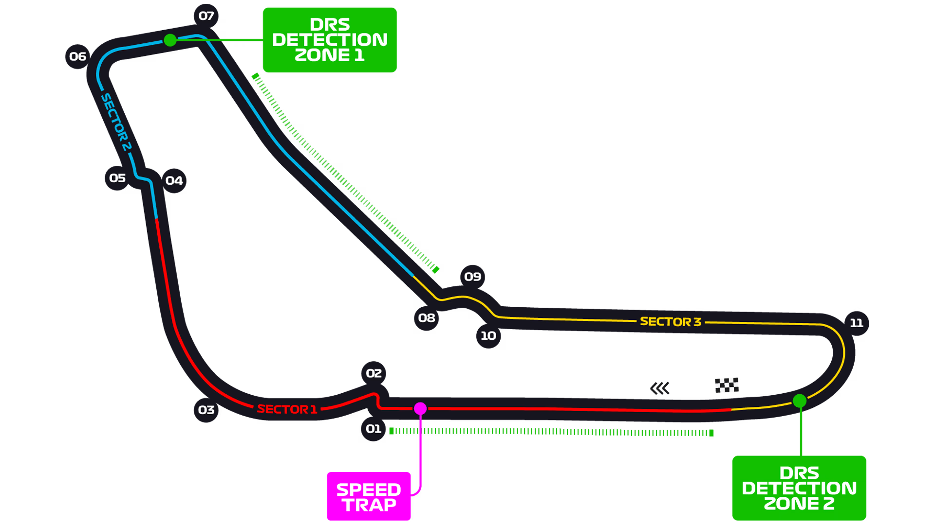 Autodromo Nazionale Monza circuit map