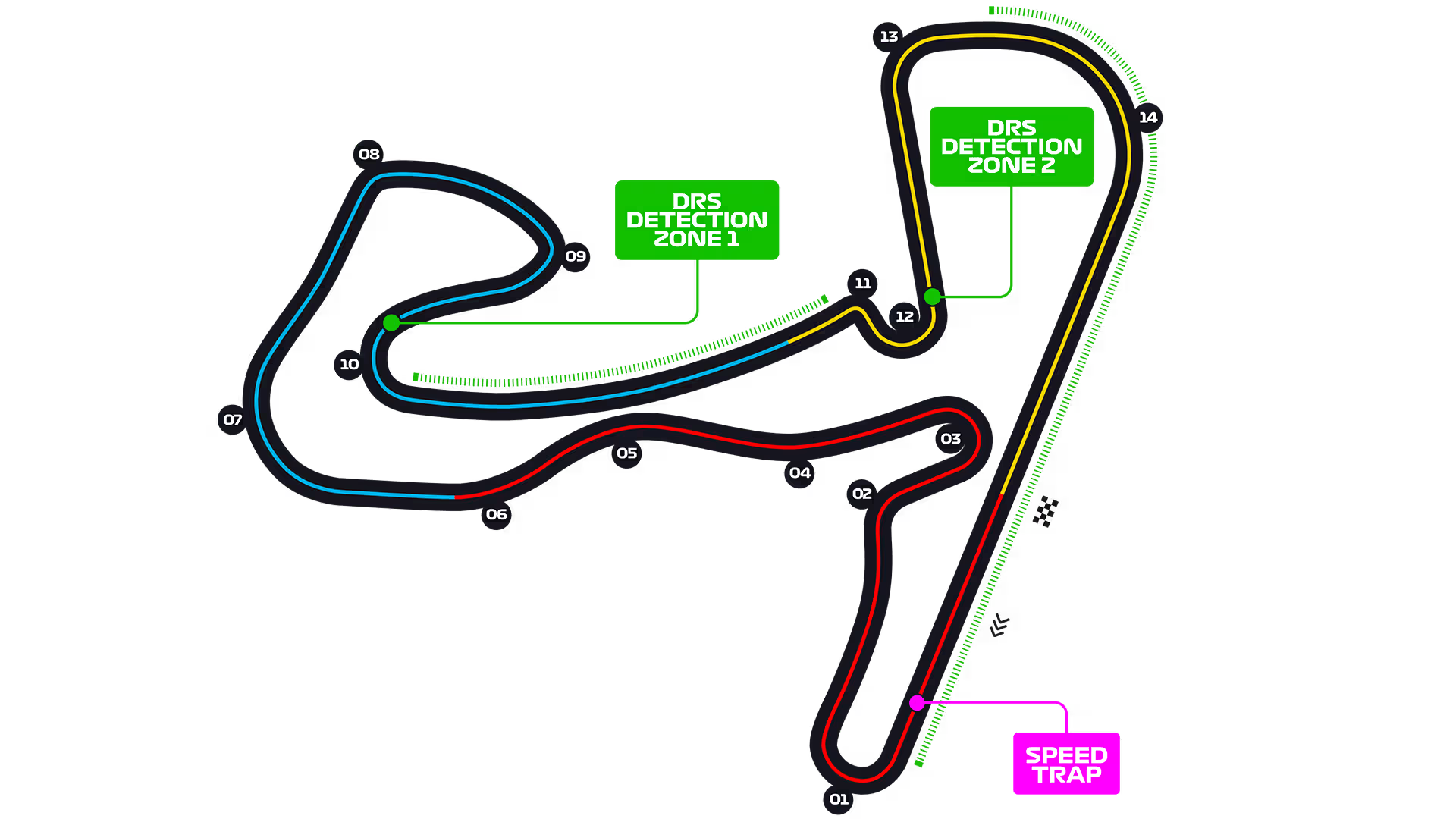 Circuit Zandvoort — banked corners between the dunes